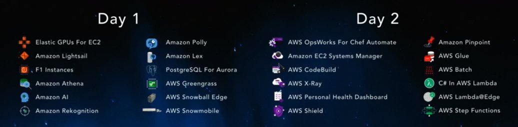 AWS News from re:Invent